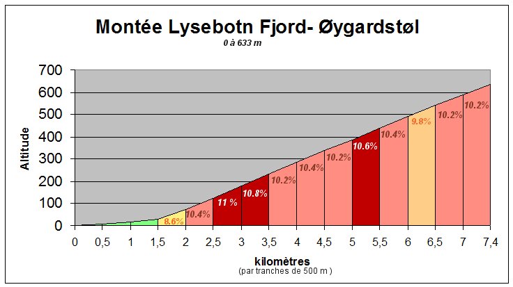 profil-lysebotn